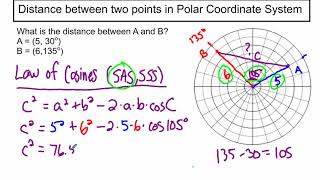 Distance Between Two Points in Polar Coordinates [upl. by Alemak908]