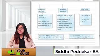 Enrolled Agent Part 2 Rapid Revision [upl. by Repip]