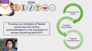 22928 Office Flexible Cystoscopy and Voiding Cystourethrogram in the Evaluation of Women with R [upl. by Dickie]