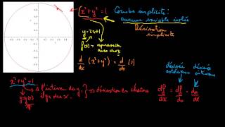Dérivation implicite [upl. by Asseralc]