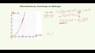 Differentialrechnung  Anwendung Ableitung [upl. by Liponis588]