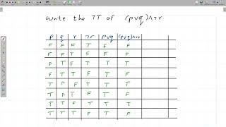 Propositional Logic Truth Table of P or Q and not R  using AI [upl. by Adnarb912]