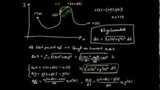Tillämpningar av integraler del 13  kurvlängd härledning av formel [upl. by Bill126]