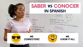 Confused about Saber vs Conocer in Spanish Heres How to Use Them [upl. by Hagan]