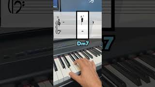 Learn how to play the classic quotCount Basiequot ending 🎹 [upl. by Nogaem]