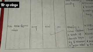 Hyperemesis gravidarum case presentationcare plan case study GNMBSC nursing [upl. by Erv]