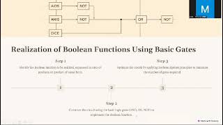 Realisation of Boolean function Using NAND NOR Gate [upl. by Nilad]