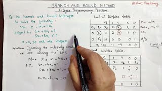 Branch and Bound Method  Integer Programming Problems  Operation Research  Hindi [upl. by Ellevart]