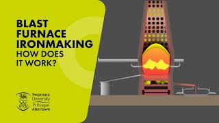 How Blast Furnace Ironmaking Works [upl. by Lodhia604]