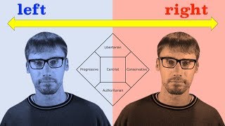 Political Spectrums Explained — Why is there a left wing and right wing [upl. by Aicemak]