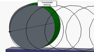 Trochoidal Milling of a Slot [upl. by Chung718]