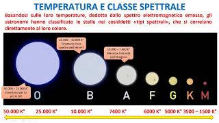 La classificazione delle Stelle [upl. by Lawford]