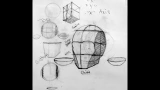 Loomis Method General Approach to the Loomis Head and Reilly Head [upl. by Mccallion]