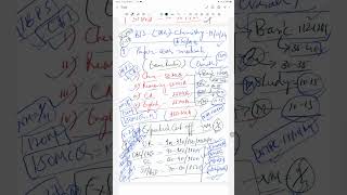 BISTALCHEMISTRY19112024  EXAM REVIEW EXPECTED CUT OFF SubodhCheM [upl. by Allemat]