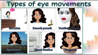 Types of eye movements [upl. by Htenay]