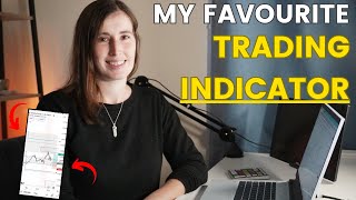 How to Day Trade Using Institutional Price Levels  My Favourite Forex Day Trading Indicator [upl. by Ahsimac]