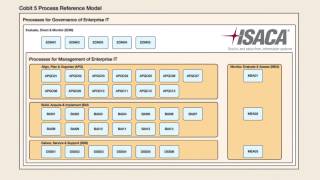 iServer IT Governance Solution from Orbus Software [upl. by Akemehs]