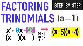 How to Factor a Trinomial Explained [upl. by Trahern]