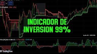 Indicador de inversión de alta precisión 99 [upl. by Ailemor]