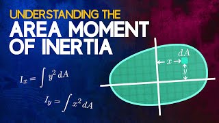 Understanding the Area Moment of Inertia [upl. by Nawj]