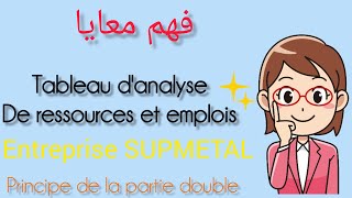 Tableau danalyse demploi et ressourcesentreprise quot SUPMETAL quot Exercices complet 💪🏻 [upl. by Lorette]