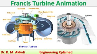 Francis Turbine Animation  Fluid Mechanics [upl. by Urba]