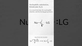 Bimolecular nucleophilic substitution SN2 overview [upl. by Eibot]