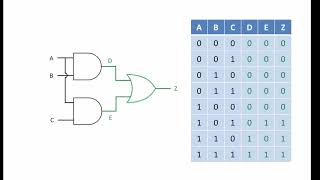 Logic Gate Combinations [upl. by Anoed]