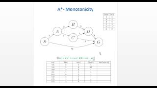 A  Monotonicity [upl. by Aserej55]