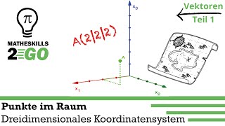 Punkte im Raum 3DKoordinatensystem  Grundlagen für die Vektorgeometrie [upl. by Etnomal34]