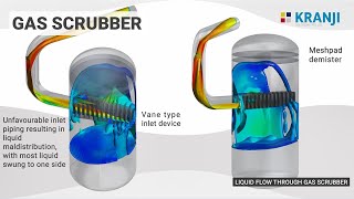 CFD study  Gas Scrubber  KO Drum  Kranji Solutions [upl. by Akeihsal]