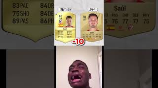 Fifa 17 Potential Vs Outcome 😂 Part 2 fifa fc25 football ultimateteam [upl. by Mukund]