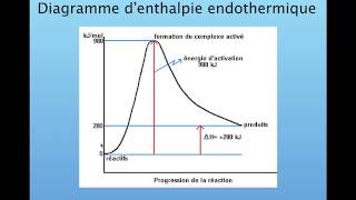 43B Diagramme énergétique [upl. by Anamuj]