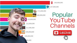 Most Subscribed YouTube Channels  20052024  Updated [upl. by Harness]