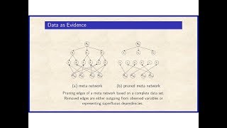 13a Bayesian Learning Discrete Parameter Sets I Chapter 18 [upl. by Sternick582]