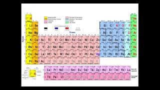 La tavola periodica e le proprietà periodiche [upl. by Edgerton]