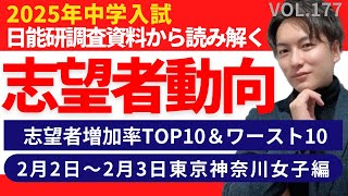 ＃177【中学受験】2025年中学入試志望者動向！2月2日3日（東京amp神奈川女子編） [upl. by Holzman774]