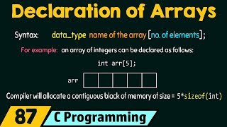 Declaration of Array [upl. by Nivahb328]