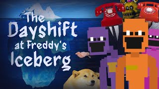 The ULTIMATE Dayshift at Freddys Iceberg [upl. by Eetnahs]