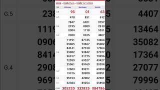XSMN Đại Phát 15112024  kết quả xổ số miền nam hôm nay ngày 15 tháng 11  xsmn thứ 6 đại phát [upl. by Alyakem]