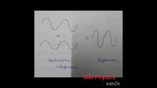 Constructive Interference class 12 physics [upl. by Lomasi]