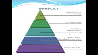 Conflito de Normas Trabalhistas Aplicação da Lei Trabalhistas no Tempo e no Espaço [upl. by Garcon]