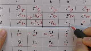 Learn Hiragana ひらがな Japanese alphabet [upl. by Ame]