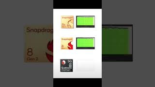 Which processor in your Device snapdragon snapdragon8sgen3 snapdragon8gen2 snapdragon695 [upl. by Heymann]