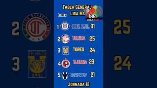 TABLA GENERAL de la LIGA MX 2024 [upl. by Renault55]