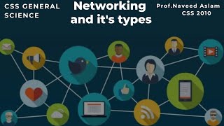 General science Networking LANMANWAN Types of Network internet standards [upl. by Kinney275]