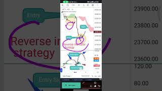 Indicator strategy stockmarket indicatorstrategy subscribe [upl. by Annawek]