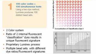 Introduction to BioPlex [upl. by Urbani]