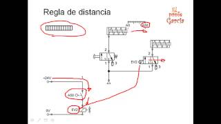 Electroneumatica e Hidraulica Regla de Distancia  PARTE 6de6 [upl. by Nylahs]