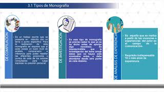 Propedéutica Virtual de Tesis Metodología del Plan de Trabajo de la Monografía [upl. by Eylhsa]